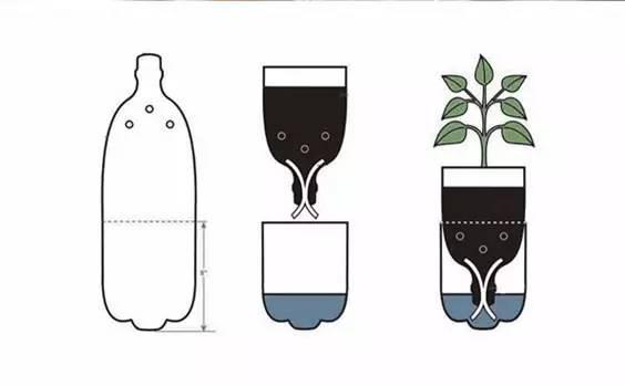 自制便攜收納盒,你家閑置的飲料瓶還能做這些？！